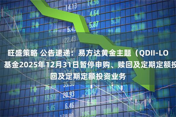 旺盛策略 公告速递：易方达黄金主题（QDII-LOF-FOF）基金2025年12月31日暂停申购、赎回及定期定额投资业务
